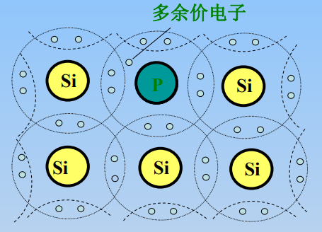 （ntr）N型半导体里磷原子的自由电子被硅原子ntr走的那种卡