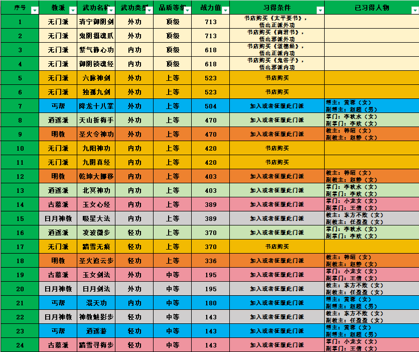 金庸淫侠传