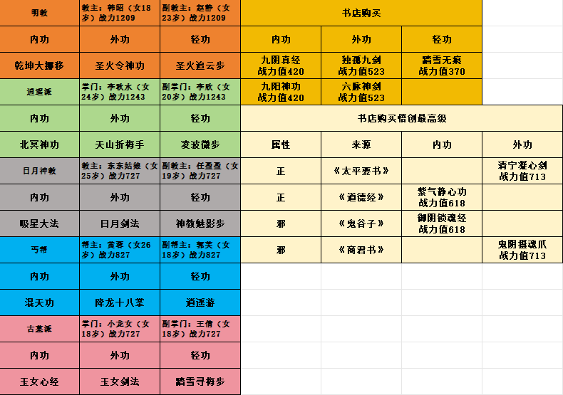 金庸淫侠传