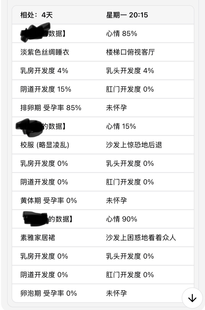 和三个绝色姐妹的同居生活 图片 3